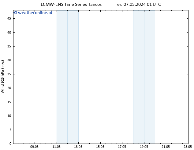 Vento 925 hPa ALL TS Qua 08.05.2024 01 UTC