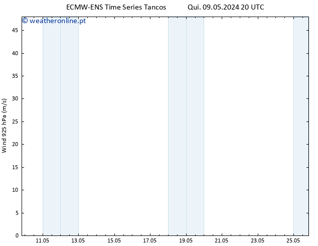 Vento 925 hPa ALL TS Qua 15.05.2024 14 UTC