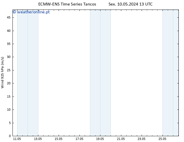 Vento 925 hPa ALL TS Dom 12.05.2024 13 UTC