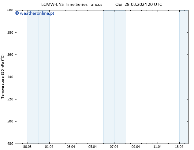 Height 500 hPa ALL TS Sex 29.03.2024 08 UTC