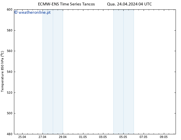 Height 500 hPa ALL TS Qua 24.04.2024 10 UTC