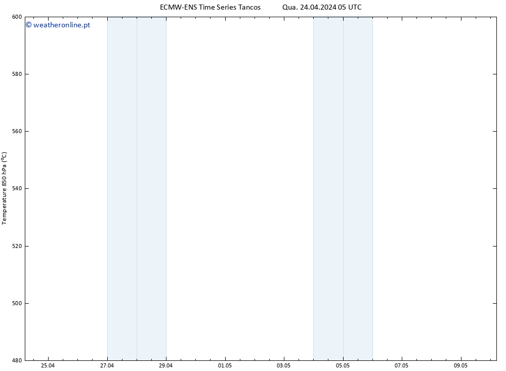 Height 500 hPa ALL TS Qua 24.04.2024 17 UTC