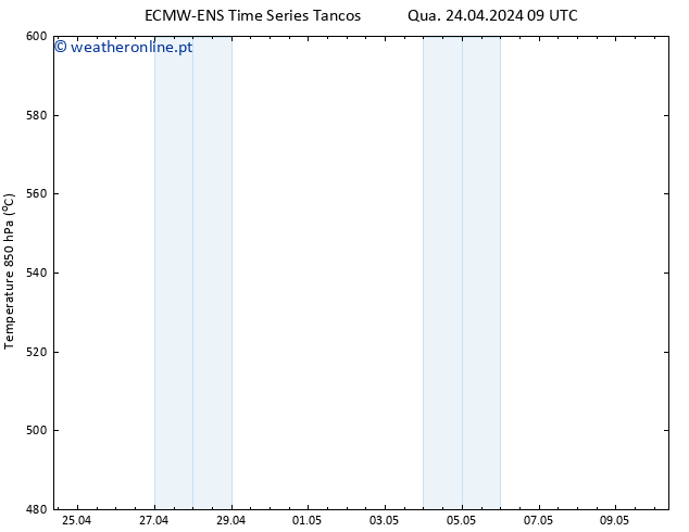 Height 500 hPa ALL TS Qua 24.04.2024 15 UTC