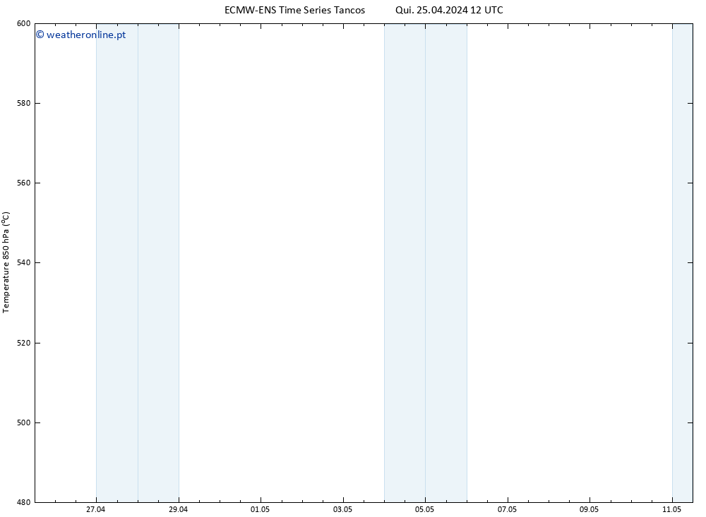 Height 500 hPa ALL TS Qui 25.04.2024 12 UTC