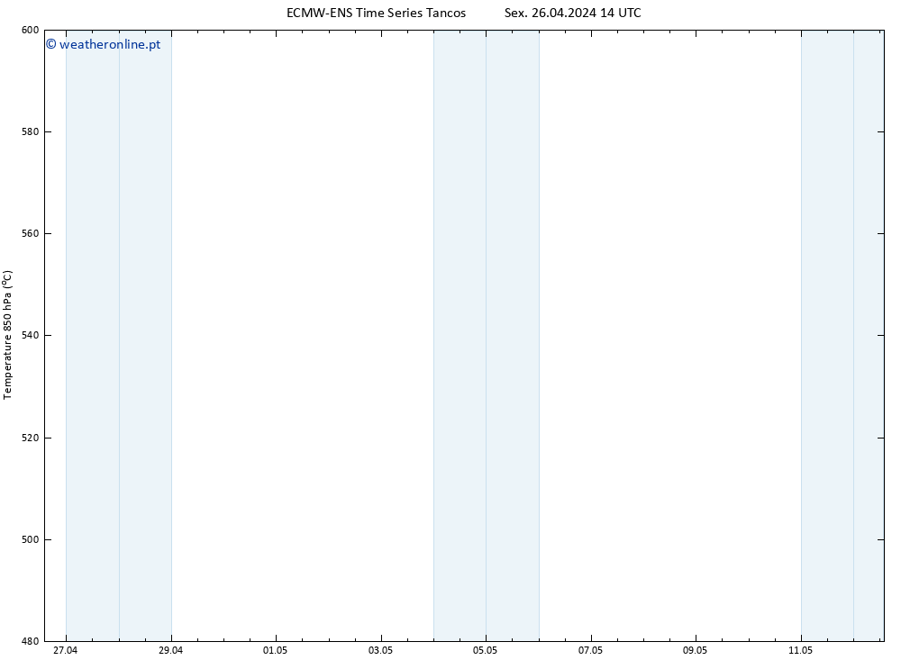 Height 500 hPa ALL TS Sex 26.04.2024 20 UTC