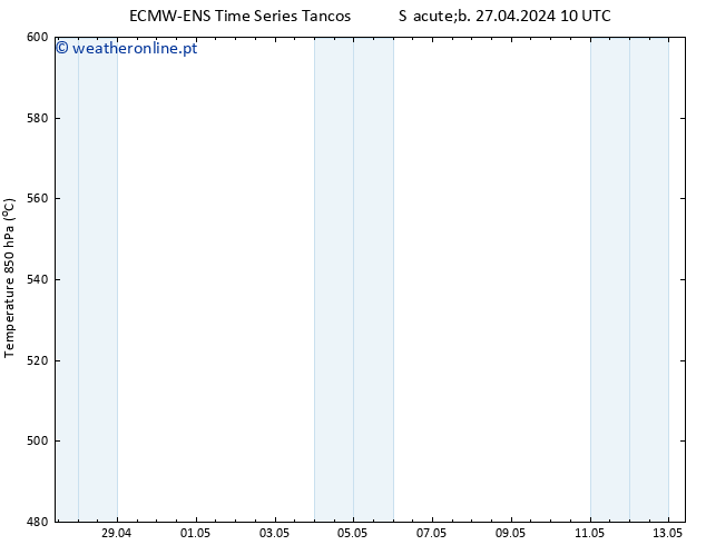 Height 500 hPa ALL TS Seg 29.04.2024 04 UTC