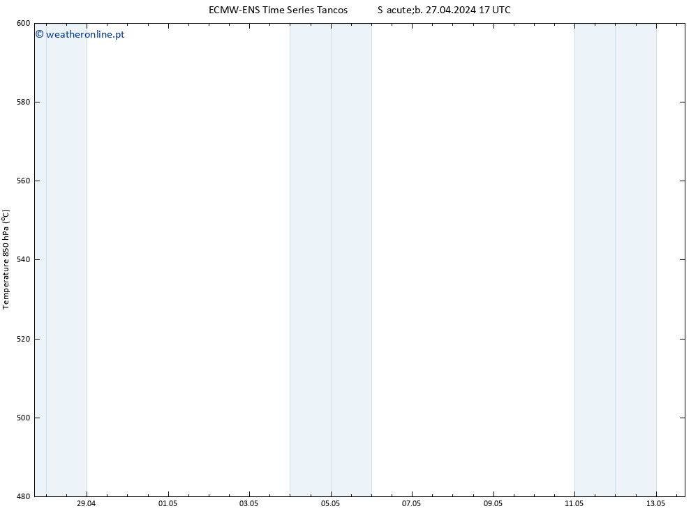 Height 500 hPa ALL TS Sáb 27.04.2024 17 UTC