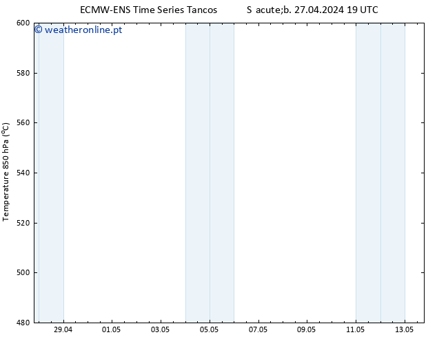 Height 500 hPa ALL TS Dom 28.04.2024 01 UTC