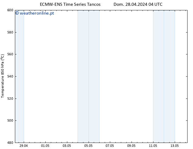 Height 500 hPa ALL TS Seg 29.04.2024 16 UTC