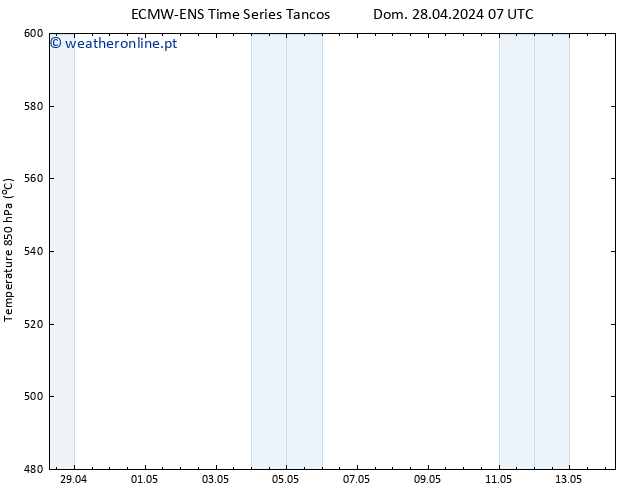 Height 500 hPa ALL TS Dom 28.04.2024 07 UTC