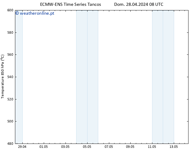 Height 500 hPa ALL TS Dom 05.05.2024 02 UTC