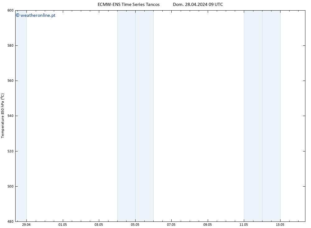 Height 500 hPa ALL TS Dom 28.04.2024 09 UTC