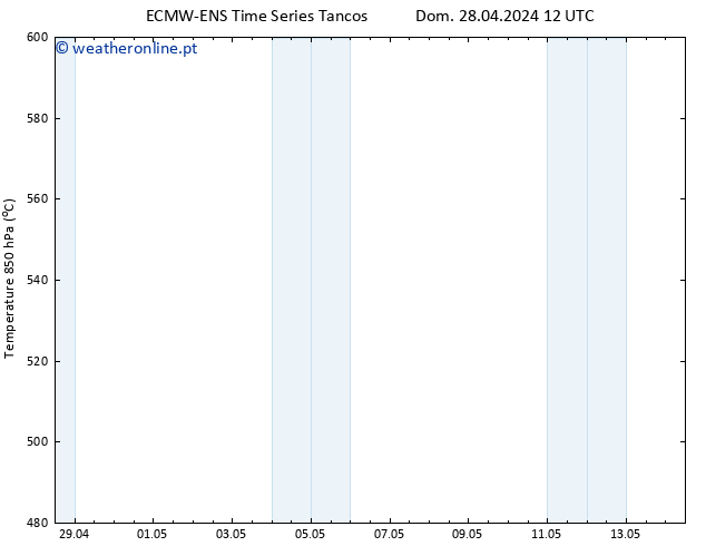 Height 500 hPa ALL TS Seg 29.04.2024 18 UTC