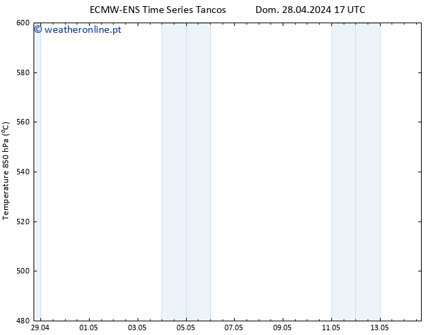 Height 500 hPa ALL TS Qua 01.05.2024 05 UTC