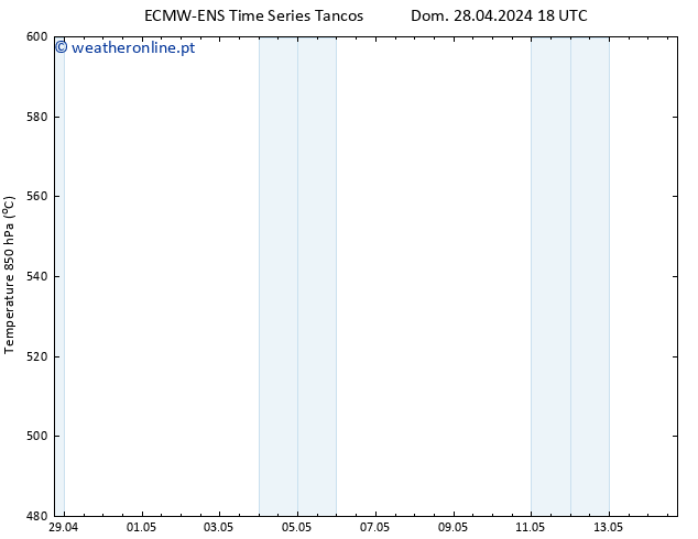 Height 500 hPa ALL TS Seg 06.05.2024 06 UTC