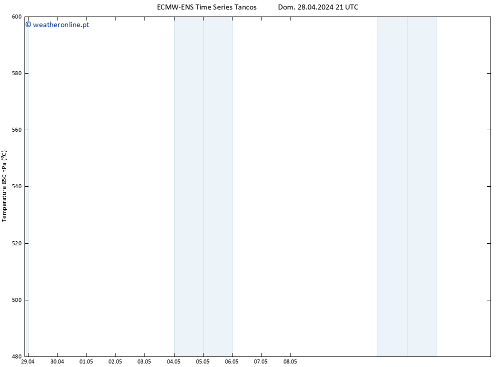 Height 500 hPa ALL TS Qua 08.05.2024 21 UTC