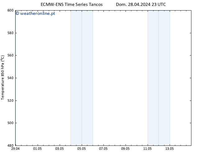 Height 500 hPa ALL TS Qui 02.05.2024 17 UTC