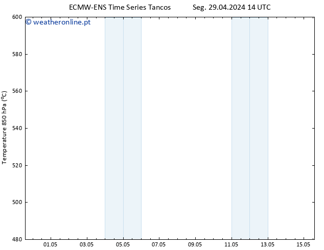 Height 500 hPa ALL TS Qua 01.05.2024 14 UTC