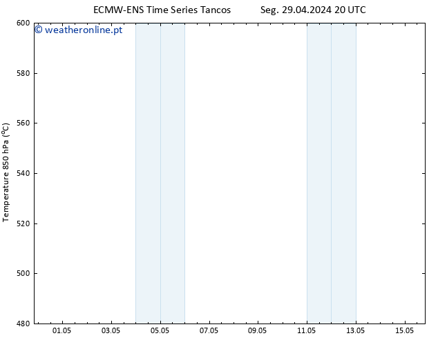 Height 500 hPa ALL TS Dom 05.05.2024 08 UTC