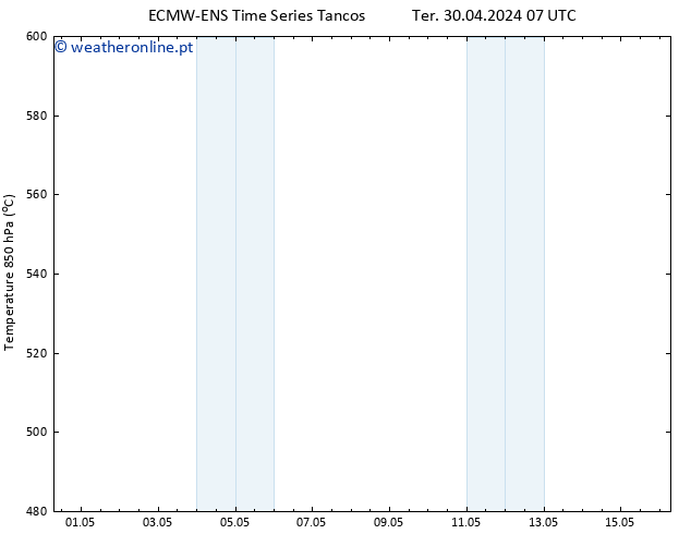 Height 500 hPa ALL TS Dom 05.05.2024 13 UTC