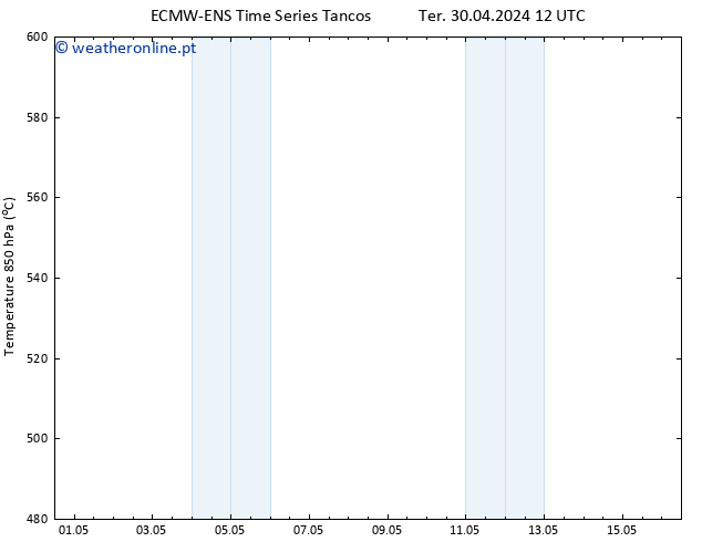 Height 500 hPa ALL TS Dom 05.05.2024 12 UTC