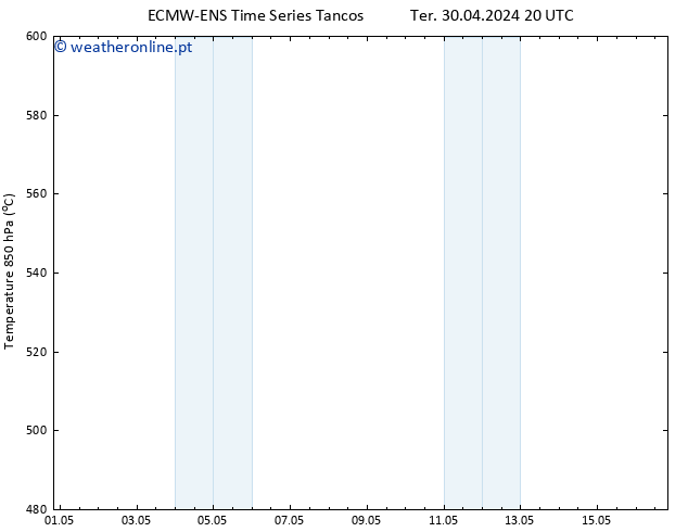 Height 500 hPa ALL TS Seg 06.05.2024 08 UTC