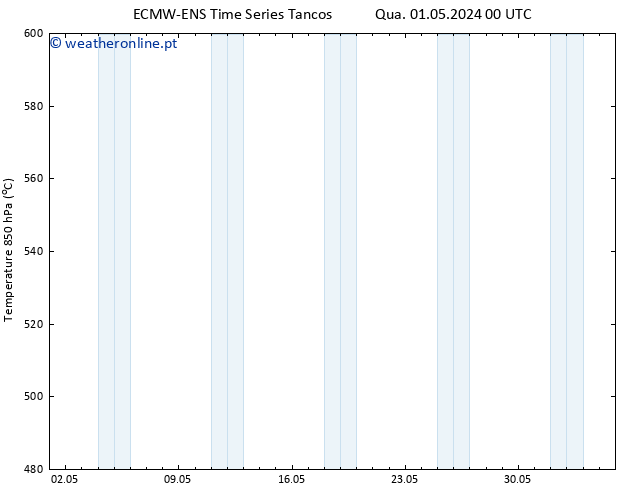 Height 500 hPa ALL TS Dom 12.05.2024 12 UTC