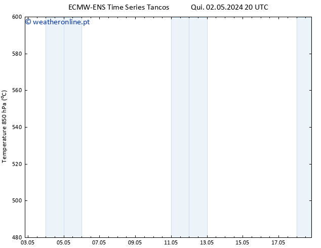 Height 500 hPa ALL TS Sex 03.05.2024 20 UTC