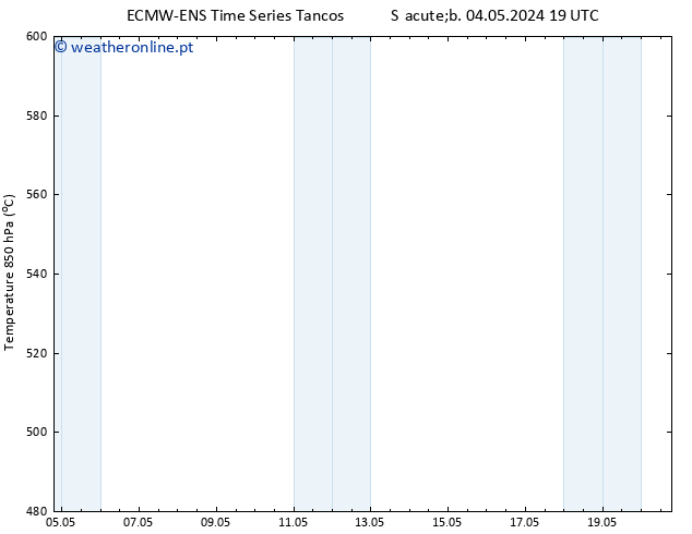 Height 500 hPa ALL TS Qui 09.05.2024 01 UTC