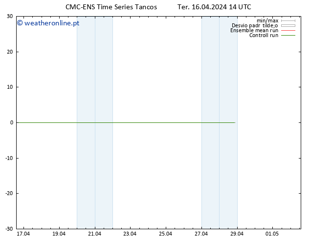 Height 500 hPa CMC TS Ter 16.04.2024 14 UTC