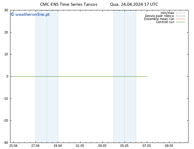 Height 500 hPa CMC TS Qua 24.04.2024 23 UTC