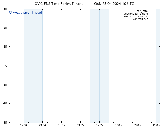 Height 500 hPa CMC TS Qui 25.04.2024 16 UTC