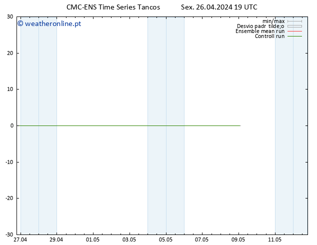 Height 500 hPa CMC TS Sáb 27.04.2024 19 UTC