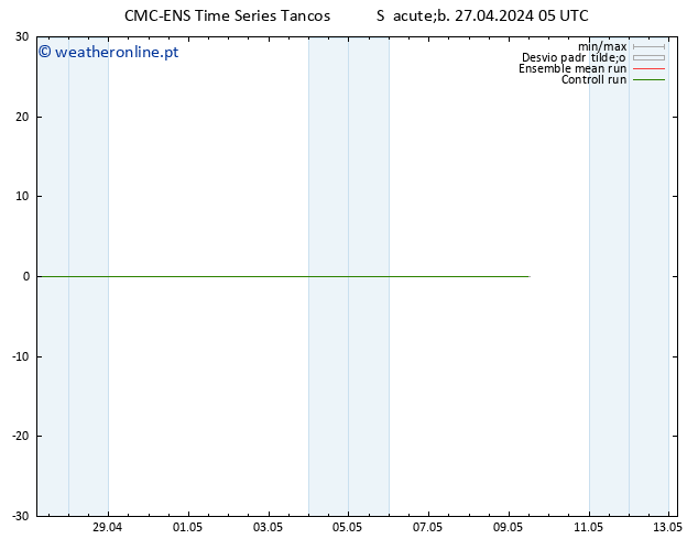 Height 500 hPa CMC TS Sáb 27.04.2024 17 UTC