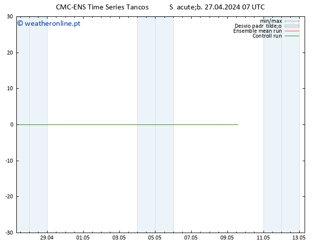 Height 500 hPa CMC TS Qui 09.05.2024 13 UTC