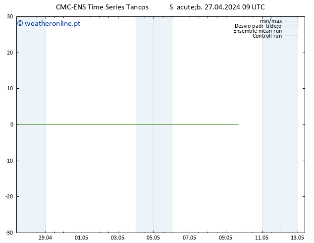 Height 500 hPa CMC TS Sáb 27.04.2024 15 UTC