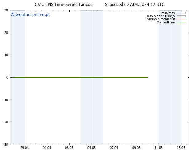 Height 500 hPa CMC TS Dom 28.04.2024 17 UTC