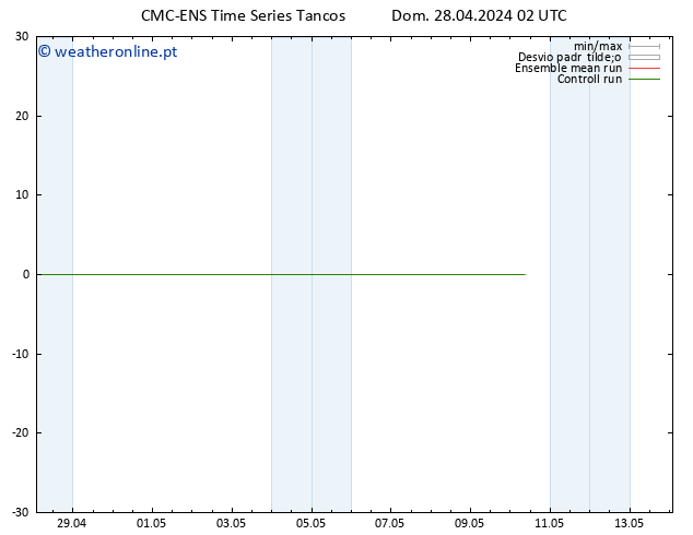 Height 500 hPa CMC TS Sex 10.05.2024 08 UTC