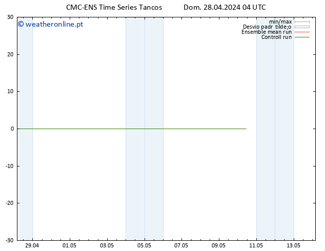 Height 500 hPa CMC TS Dom 28.04.2024 10 UTC