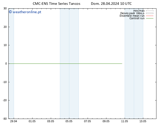 Height 500 hPa CMC TS Seg 29.04.2024 10 UTC