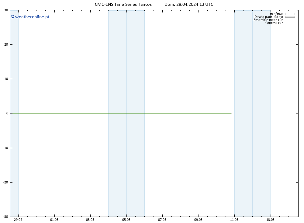 Height 500 hPa CMC TS Dom 28.04.2024 13 UTC