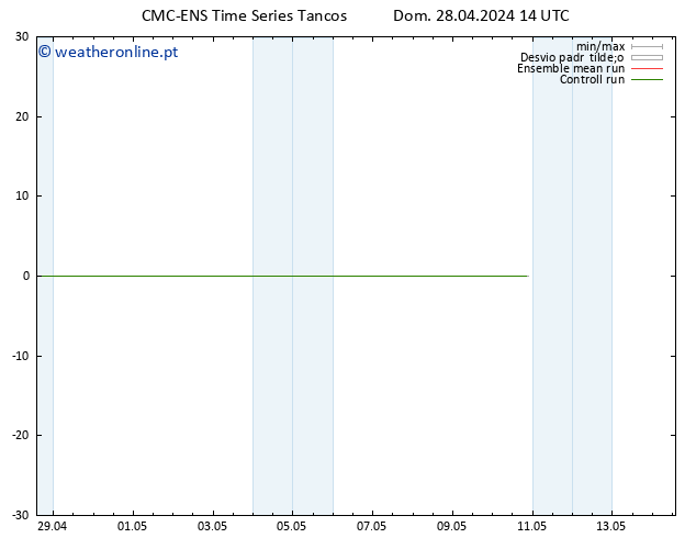 Height 500 hPa CMC TS Dom 05.05.2024 08 UTC