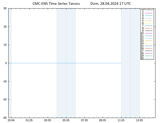 Height 500 hPa CMC TS Dom 28.04.2024 17 UTC