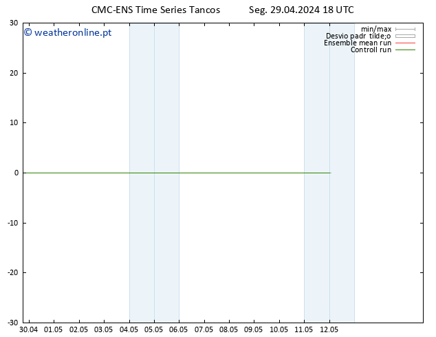 Height 500 hPa CMC TS Seg 29.04.2024 18 UTC