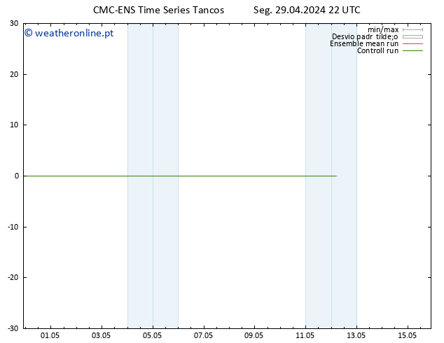 Height 500 hPa CMC TS Dom 12.05.2024 04 UTC