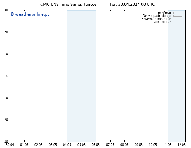 Height 500 hPa CMC TS Ter 30.04.2024 00 UTC