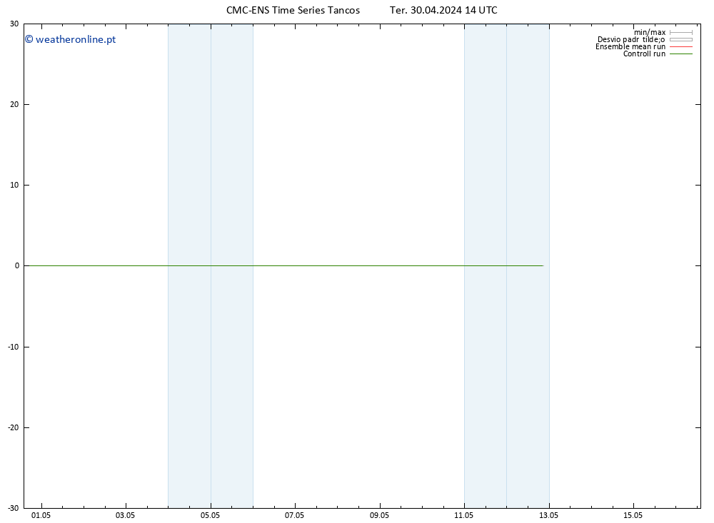 Height 500 hPa CMC TS Ter 30.04.2024 20 UTC