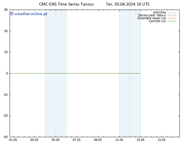 Height 500 hPa CMC TS Ter 30.04.2024 22 UTC