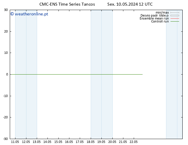 Height 500 hPa CMC TS Sex 10.05.2024 12 UTC