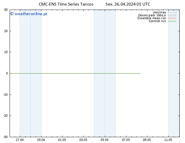 Vento 10 m CMC TS Sex 26.04.2024 01 UTC